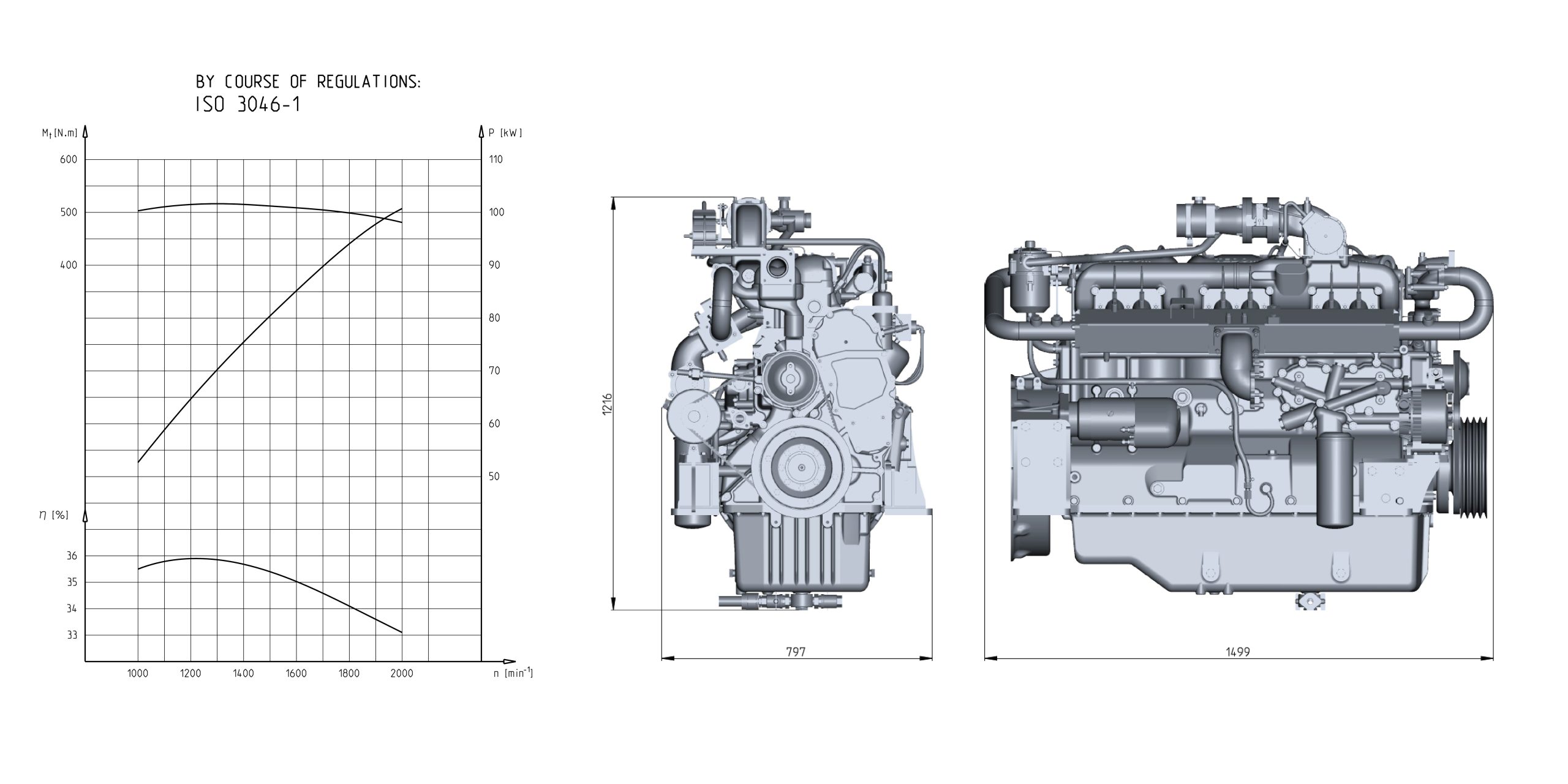 TG 100 DV NX 86