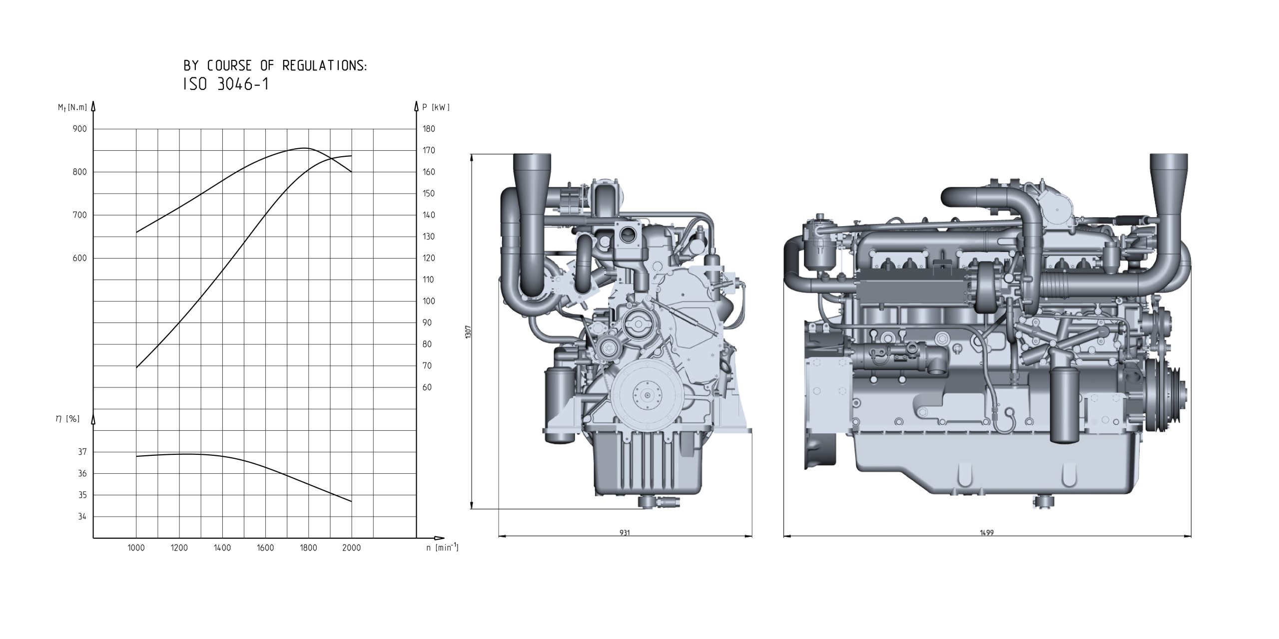 TG 170 DV TX 86